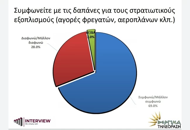 δημοσκόπηση interview