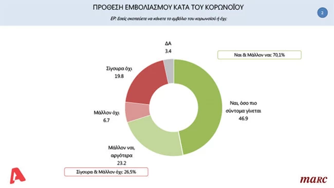 dimoskopisis