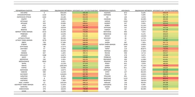 ΧΑΡΤΗΣ ΚΡΟΥΣΜΑΤΑ