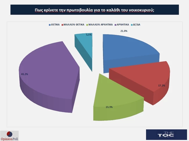 Opinion POll