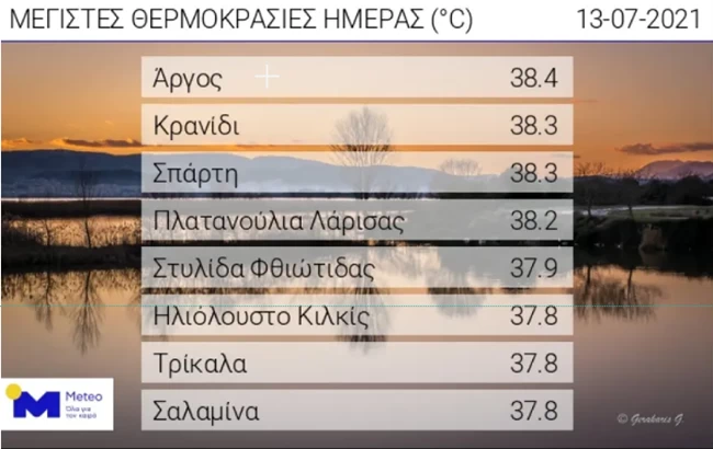 Θερμοκρασίες