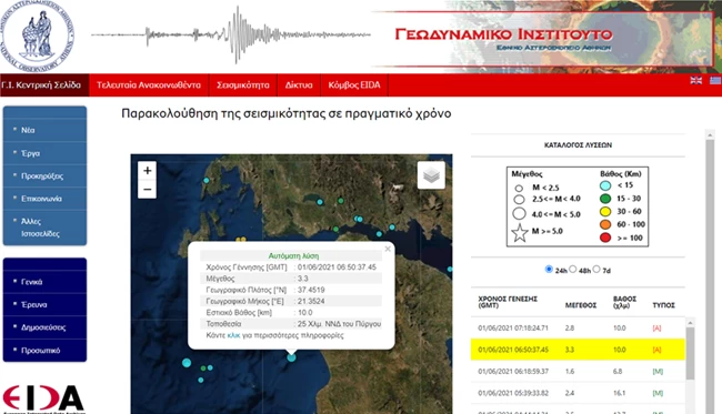 Σεισμός 3,3 Ρίχτερ στον Πύργο Ηλείας