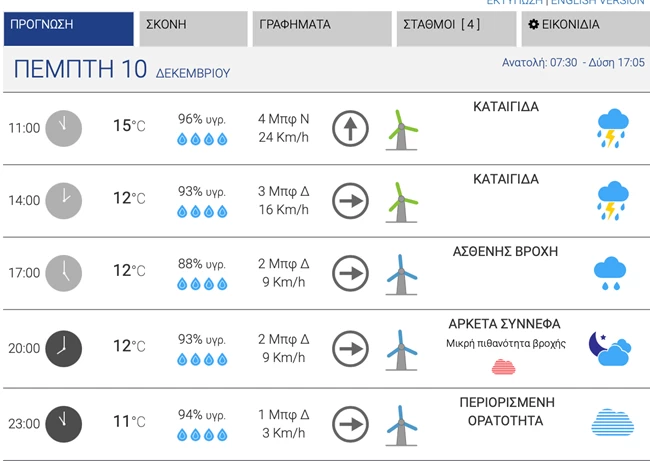 Κακοκαιρία: Άνοιξαν οι ουρανοί στην Αθήνα - Χαλάζι και έντονη βροχόπτωση - Προβλήματα στους δρόμους