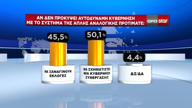κυβερνηση