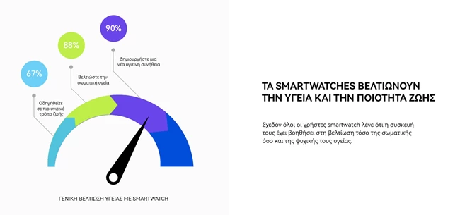 HUAWEI SMARTWATCH