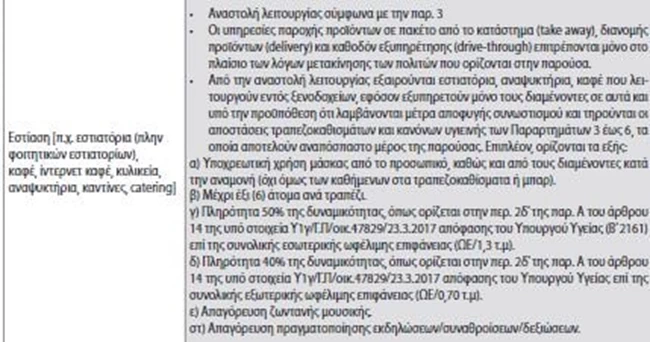ΚΥΑ ξενοδοχεία