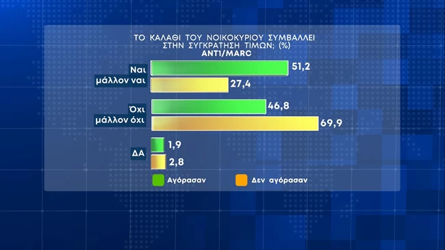 καλαθι