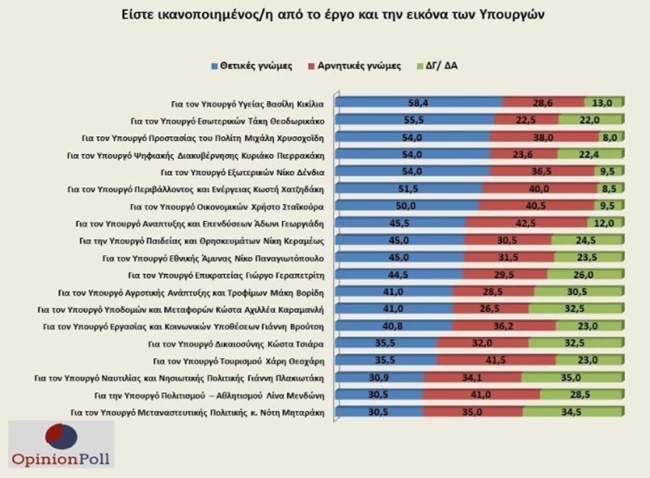 διμοσκο