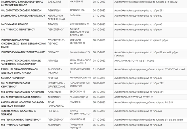 Κλειστά σχολεία Δευτέρα 2