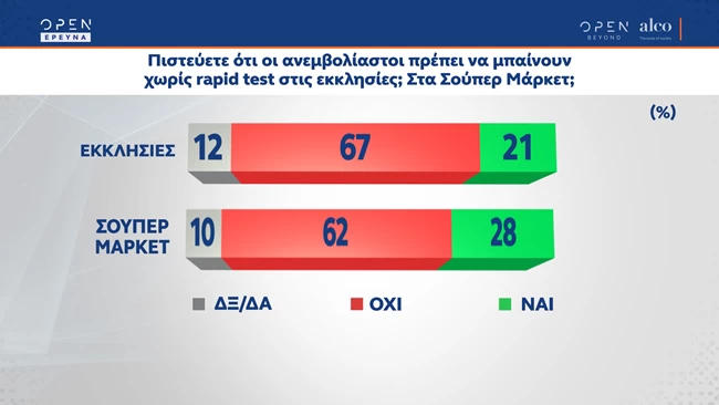 Δημοσκόπηση Alco