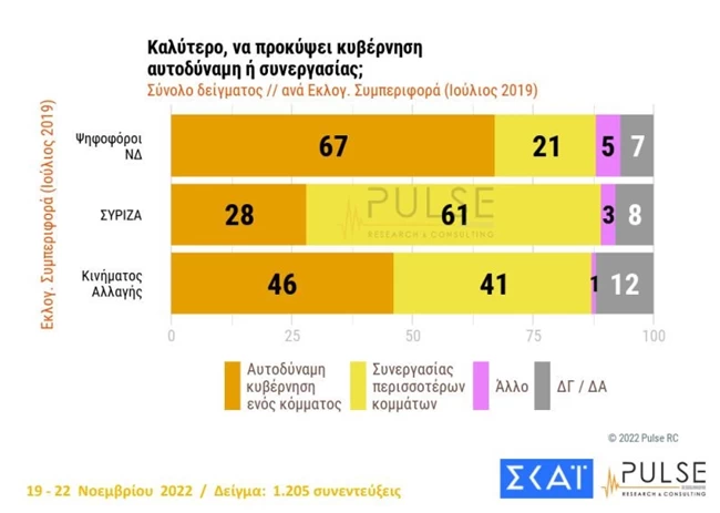 κυβερνηση συνεργασιας 2