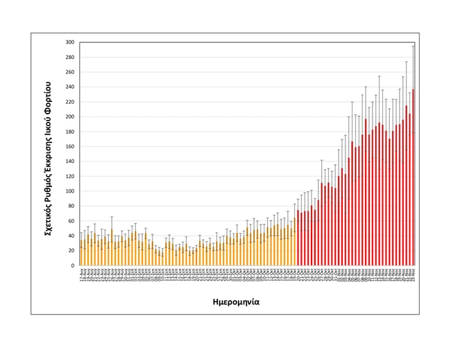 Rationalized+relative+shedding+rate