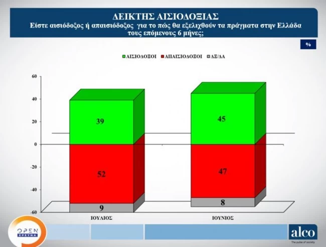 Δημοσκόπηση ALCO
