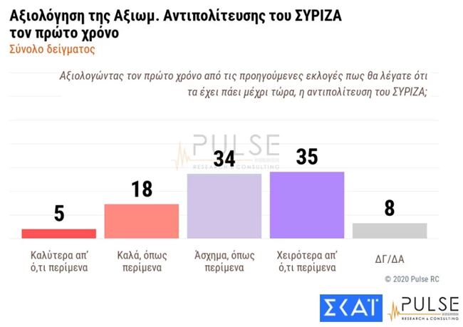 αξιολογηση