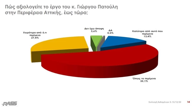 ΕΡΕΥΝΑ ΠΑΤΟΥΛΗΣ