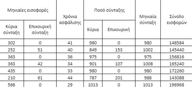 πινακας 7