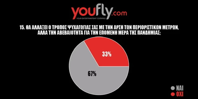 δημοσκοπηση