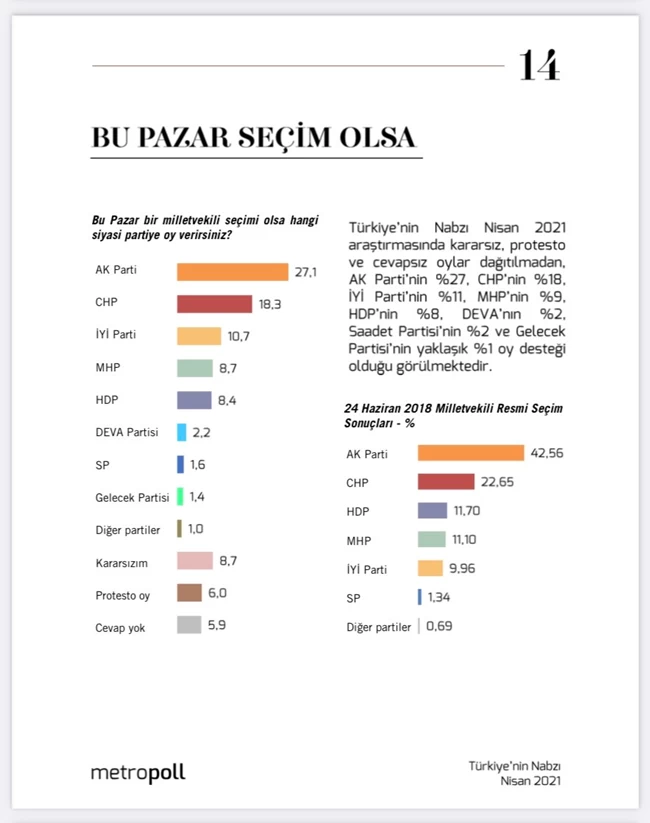 ποσοστά