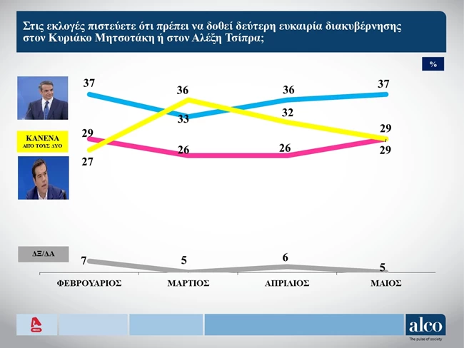 δευτερη ευκαιρια