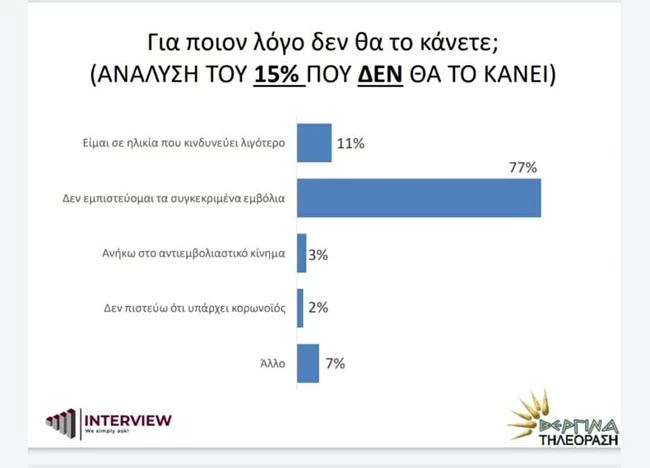 δημοσκόπηση interview