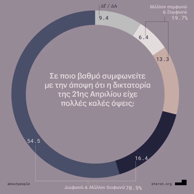 Πολυτεχνείο