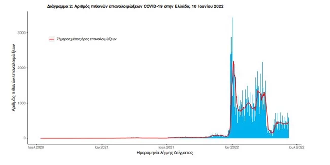 ΚΟΡΟΝΟΙΟΣ ΚΡΟΥΣΜΑΤΑ