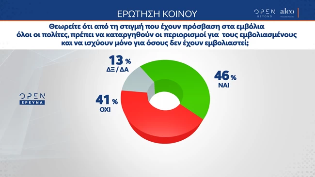 Δημοσκόπηση