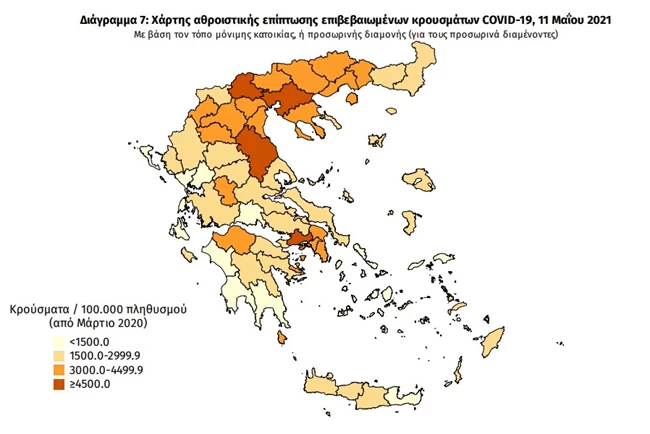 γραφημα