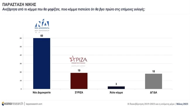 ΔΗΜΟΣΚΟΠΗΣΗ KAPA RESEARCH