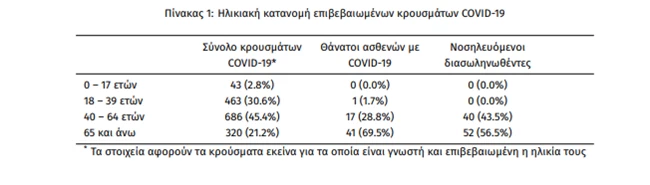 ελλαδα κρουσματα