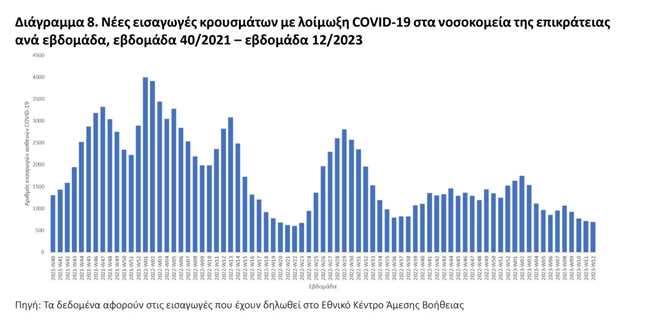 ΚΟΡΟΝΟΙΟΣ ΕΠΙΔΗΜΙΟΛΟΓΙΚΗ ΕΠΙΤΗΡΗΣΗ