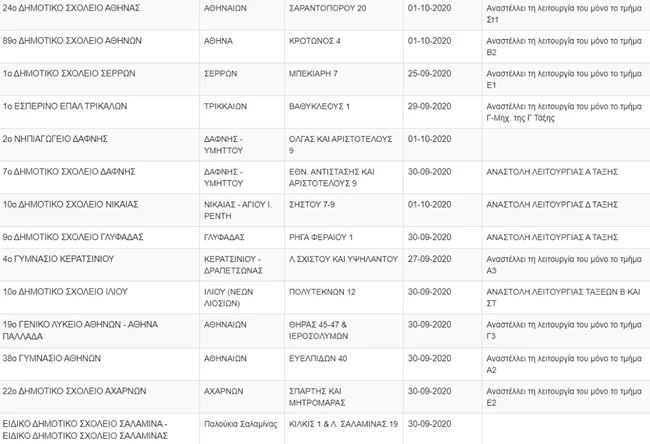 Πίνακας Σχολεία 4