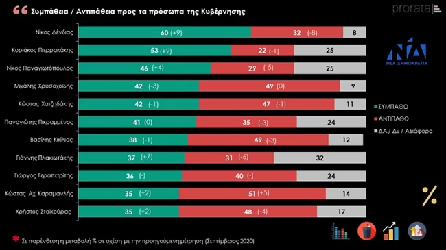 Προρατα