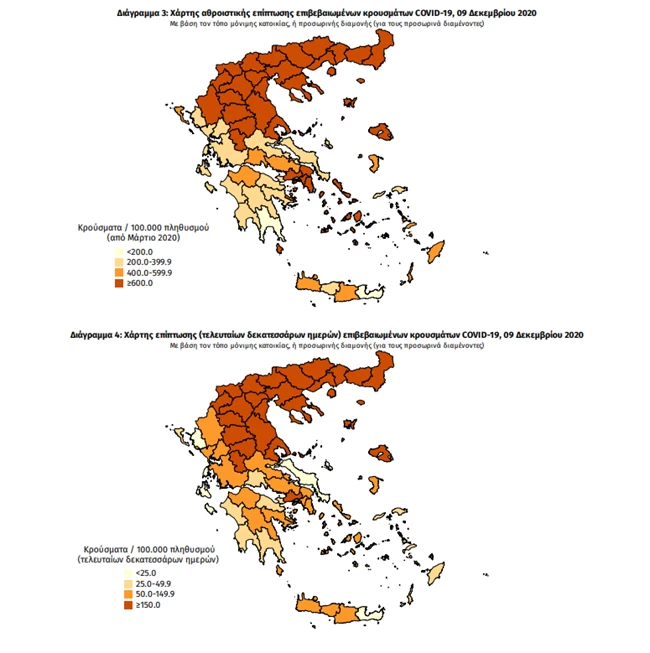 Κορονοϊός: Πρώτη πάλι η Αττική με 365 νέα κρούσματα σήμερα - 317 στη Θεσσαλονίκη - Τριψήφιο νούμερο στη Λάρισα