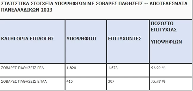 Πίνακας 2