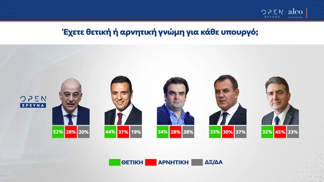 Δημοσκόπηση