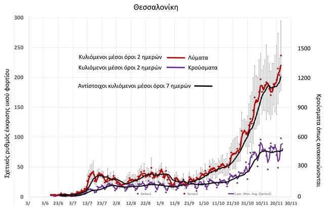 Ιικο+φορτιο+στα+λύματα+Θεσσαλονίκης