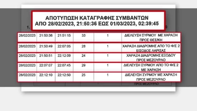 ΑΥΤΟΜΑΤΗ ΧΑΡΑΞΗ