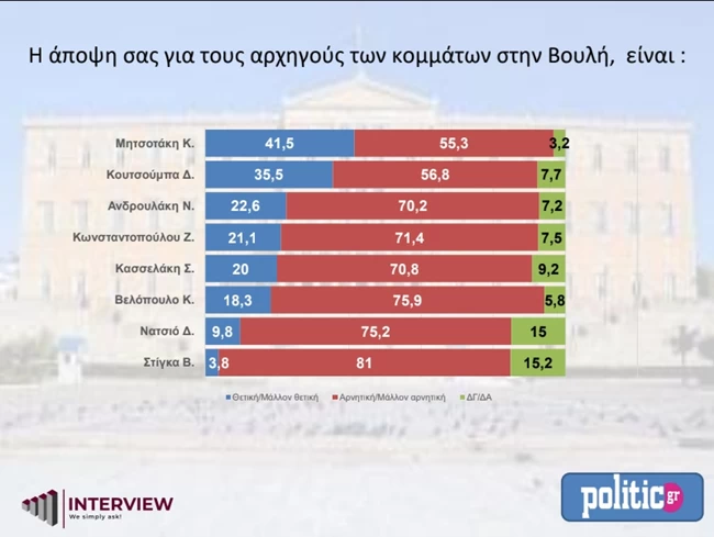 δημοσκοπηση