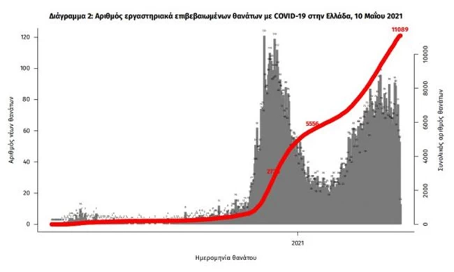 κορονοιος