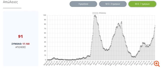 Καλά Χριστούγεννα ή καλό Καλοκαίρι…