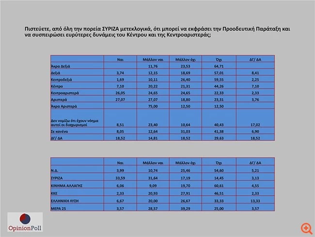 Opinio poll 4