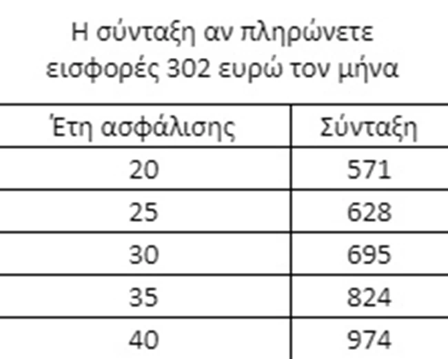 πίνακας 3