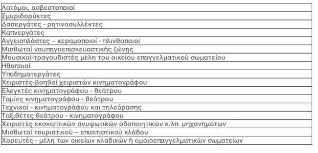 Επίδομα 800, ευνοϊκά δάνεια, επιστρεπτέα προκαταβολή: Ποιοι και πόσα θα πάρουν μέσα την επόμενη εβδομάδα