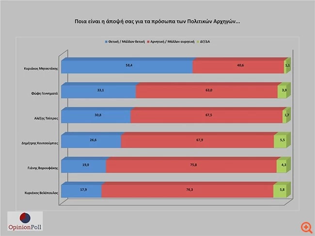 Opinion poll 1