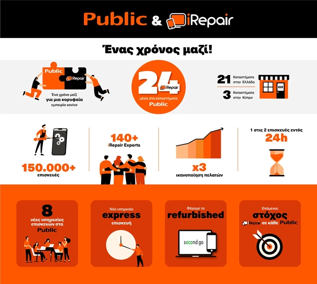 Public
