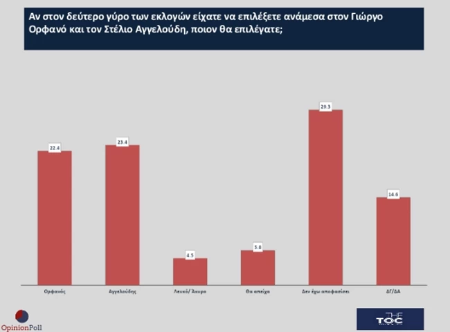 Opinion Poll