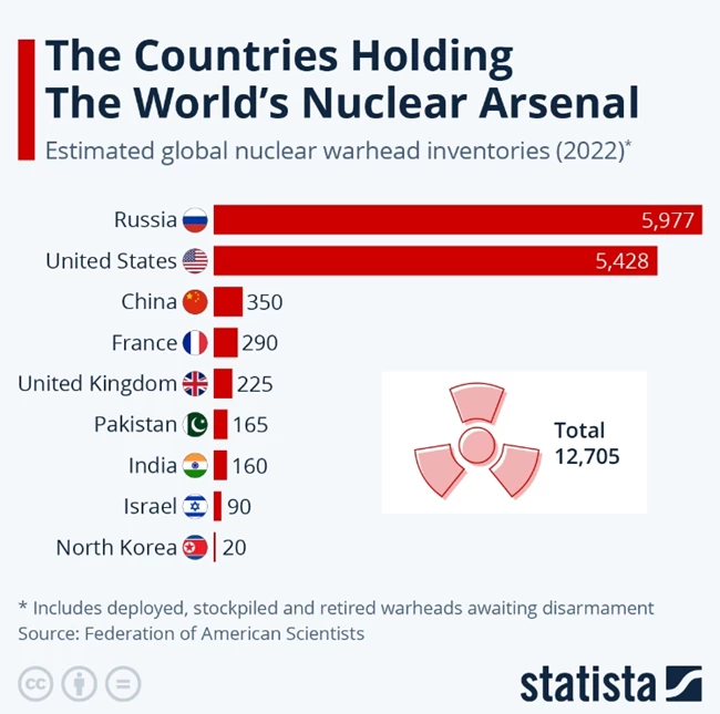 STATISTA