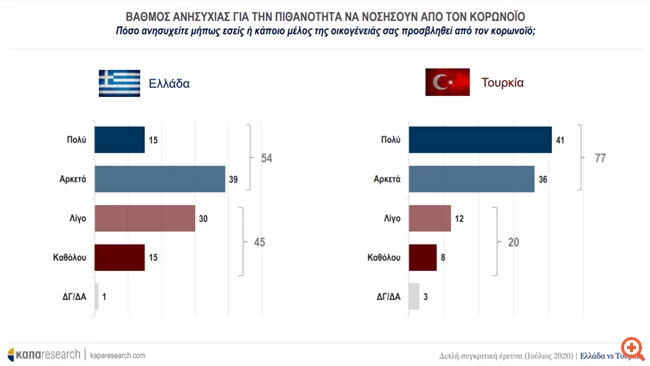 καπα Reaserach