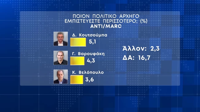 πολιτικος αρχηγος 2